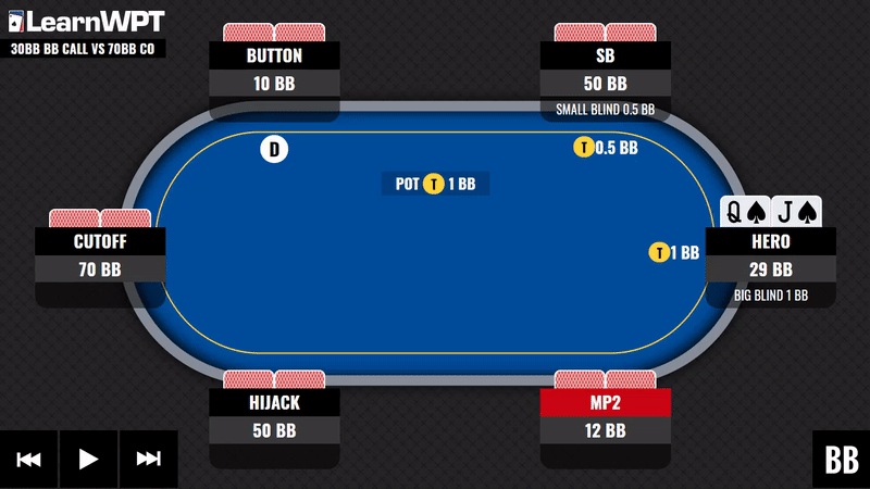 What is poker layout and why is it needed?, Poker Theory